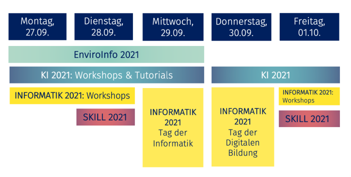 Bildnachweis: Gesellschaft für Informatik e.V. (GI)