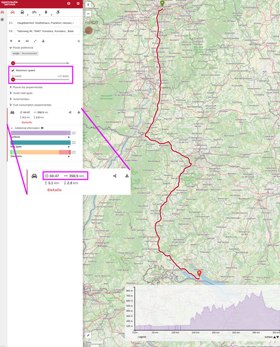 Route mit einer Höchstgeschwindigkeit von 80 km / h