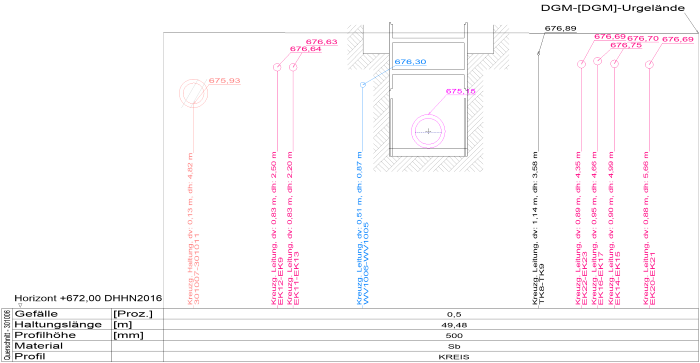 Bild: aRES Datensysteme