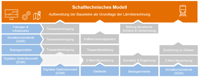 Bildnachweis: © Disy Informationssysteme GmbH