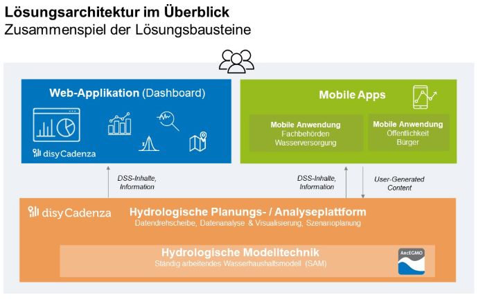 Bildnachweis: Gesellschaft für Informatik e.V. (GI)