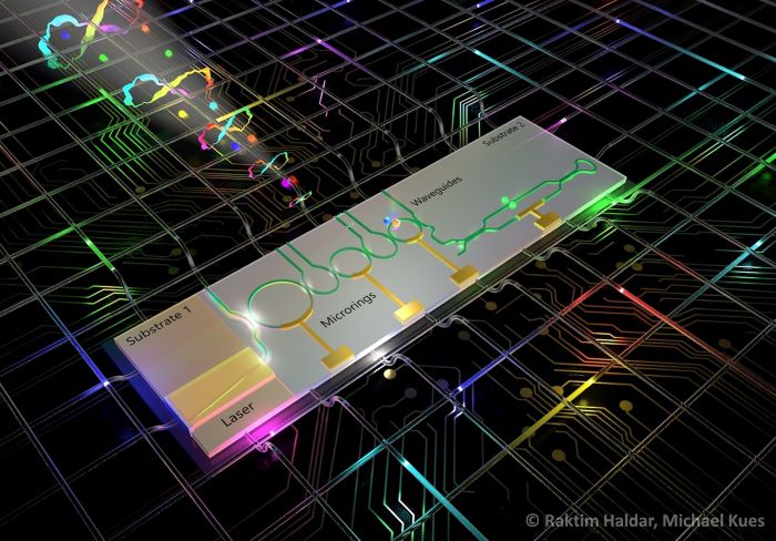 Illustrative Darstellung der chip-integrierten Quantenlichtquelle zur Erzeugung verschränkter Photonen