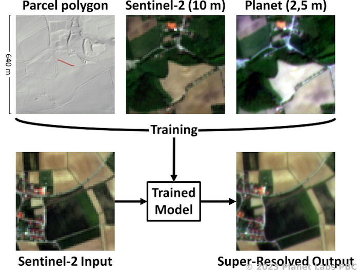 © 2023 Planet Labs PBC