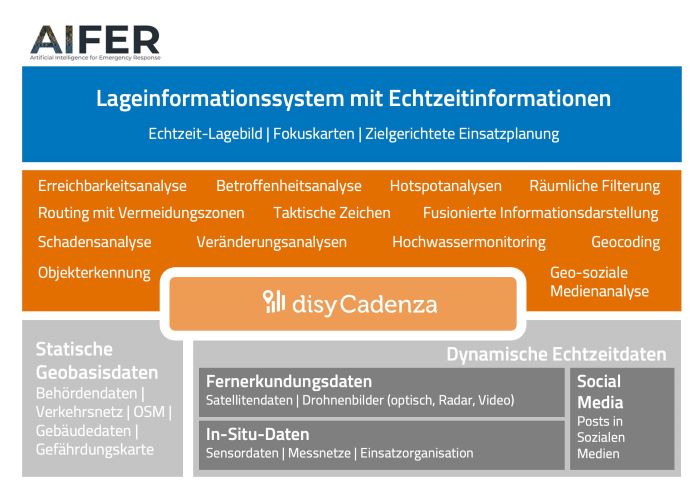 Bildrechte: © Disy Informationssysteme GmbH