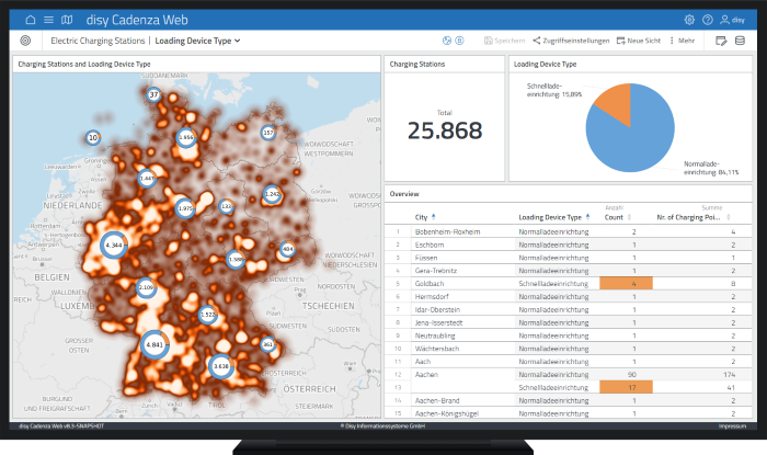 Bildrechte: © Disy Informationssysteme GmbH