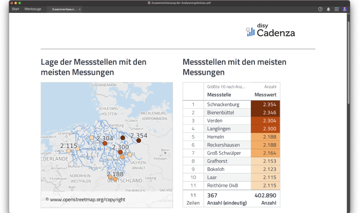 Bildrechte: © Disy Informationssysteme GmbH