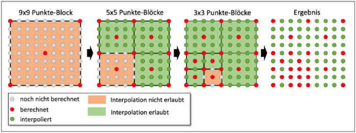 Bildrechte: © Disy Informationssysteme GmbH Bildrechte: © Disy Informationssysteme GmbH