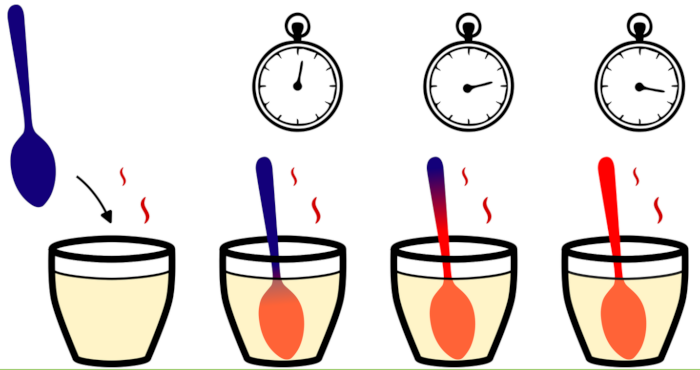 Grafik: Samuel Weber / SLF
