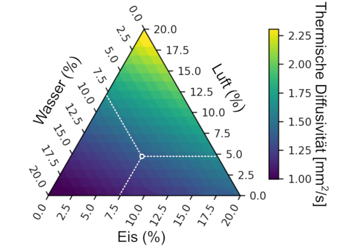 Grafik: Samuel Weber / SLF