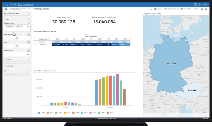 © Disy Informationssysteme GmbH